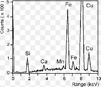 eds spectrum of mineralized capsule from cells at ly´suhóly´ly´suhó - copper peaks